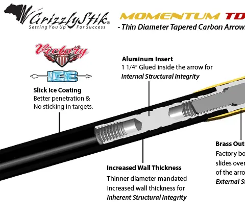 Victory Archery/GrizzlyStik Momentum TDT Impact Collar