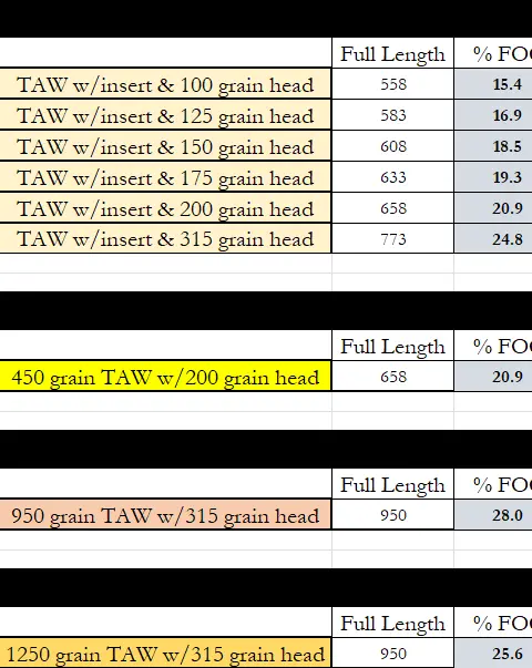 GrizzlyStik Momentum TDT 240 Spine Chart