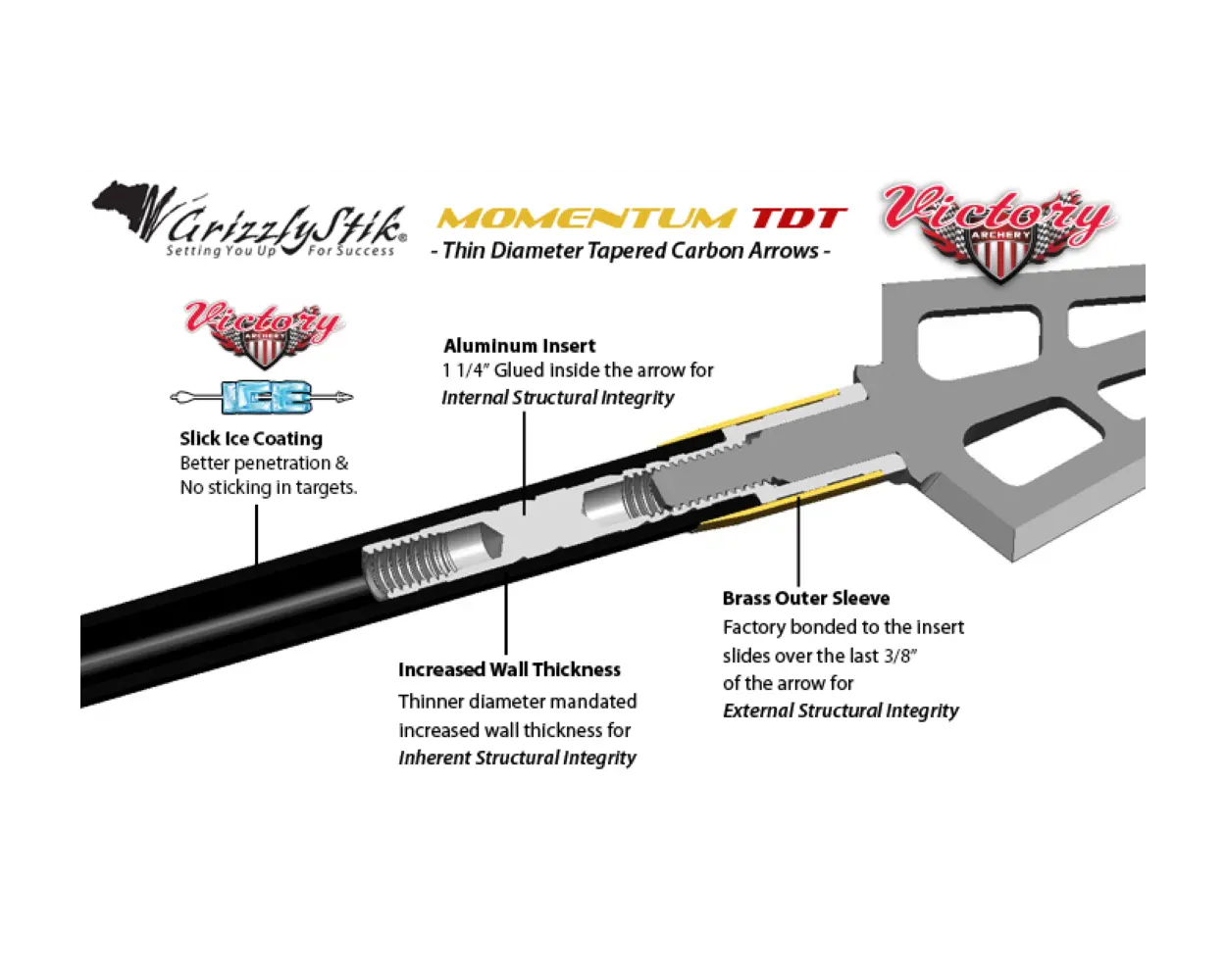 Dr. Ed Ashby® Big Game Momentum TDT Test Pack
