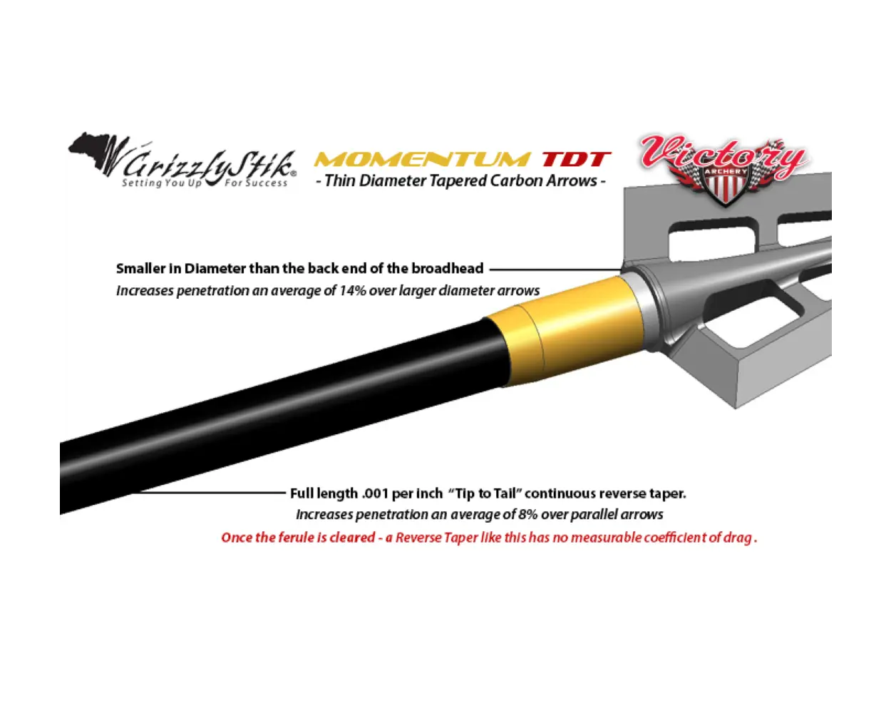 GrizzlyStik Ultimate Whitetail Package