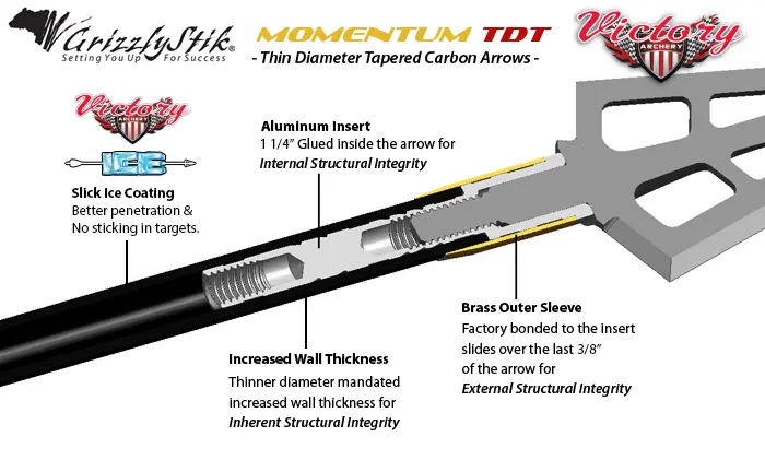 Victory Archery/GrizzlyStik Momentum TDT Impact Collar