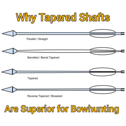 Tapered arrow shafts gain superior arrow flight over both parallel and barreled shafts.