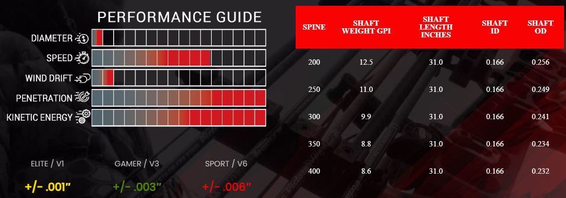 Victory X Bolt Specifications
