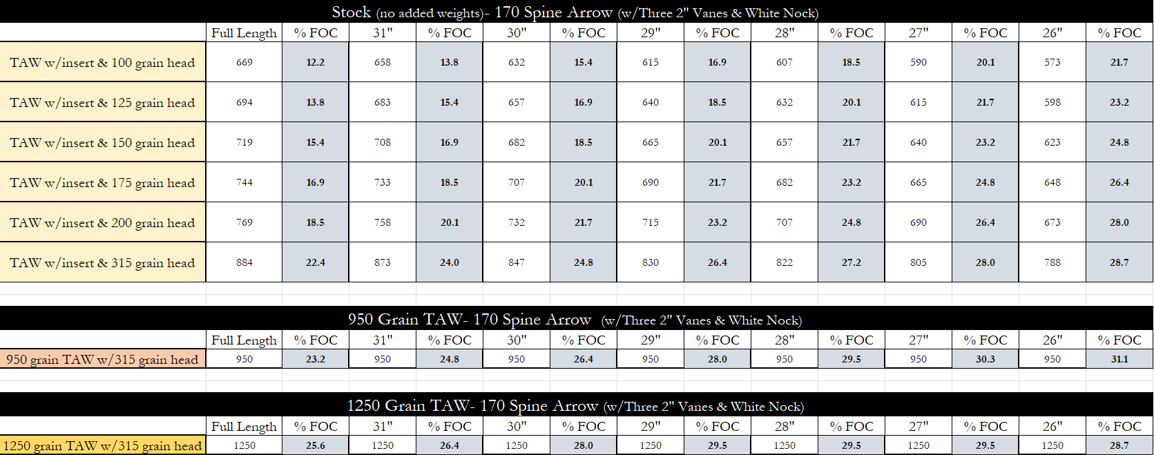 https://grizzlystik.com/media/wysiwyg/arrow_Chart_170_1.png